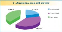 Il self service nelle Ferramenta italiane