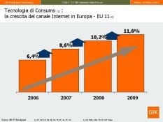 Gfk studia le vendite online