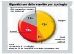 Pulito e igiene: un binomio inscindibile