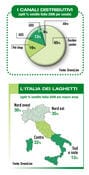 Laghetti: l’acqua entra in giardino