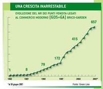 GDS la crescita prosegue anche nel 2007: “Monitor” aggiornato 30/06/07