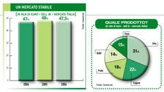 Sementi e bulbi: un mercato per gli specializzati