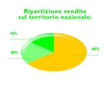Soffiatori e aspiratori per pulire le aree verdi