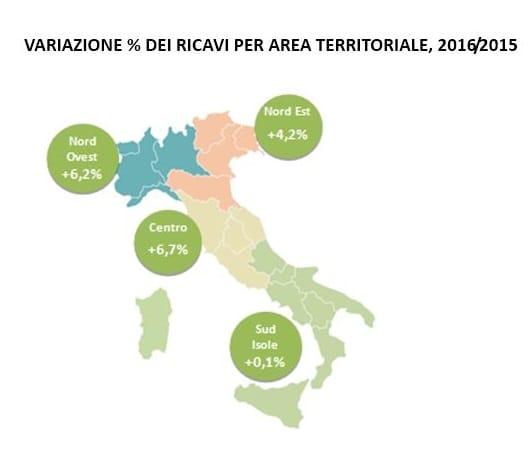 L'andamento del settore bricolage nel triennio 2014-2016