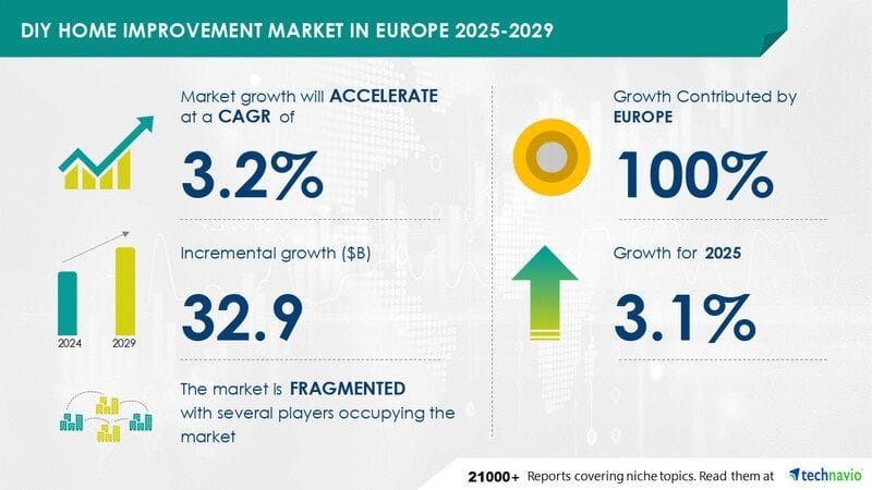 Il mercato europeo del DIY crescerà di oltre 30 miliardi di euro nei prossimi 5 anni