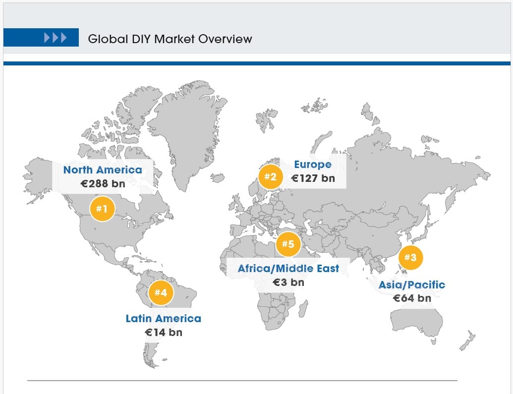 Il mercato DIY cresce in Europa e sfiora i 500 miliardi di euro a livello mondiale
