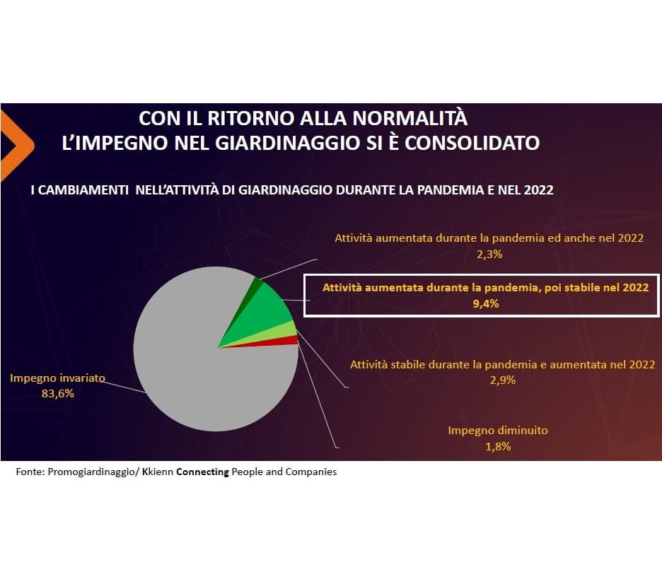Dove compra il consumatore garden?