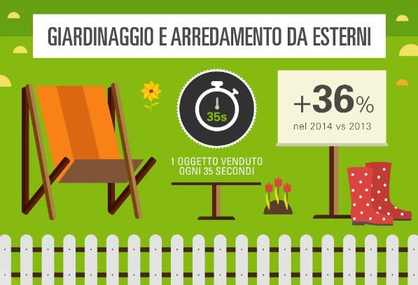 Su eBay cresce l'interesse per il barbecue (e per il giardinaggio...)!