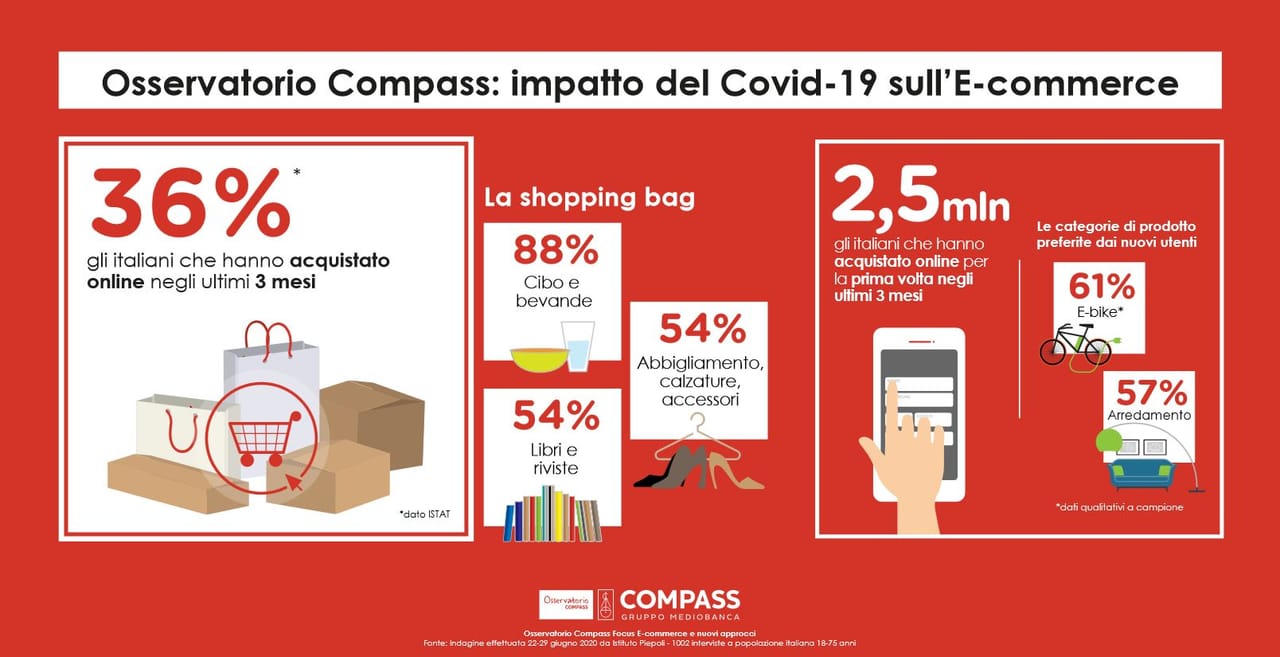 2,5 milioni i nuovi "web shopper", ma il negozio fisico regge