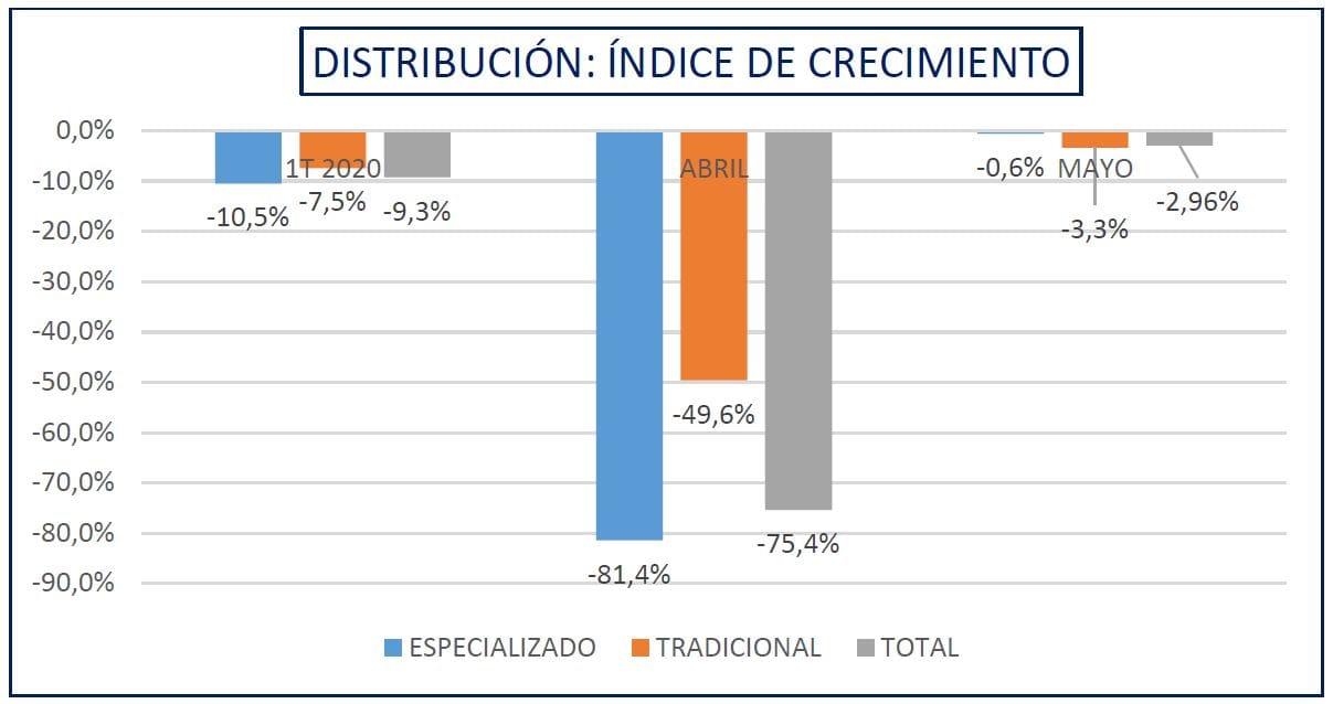 Spagna: cifre record per la ferramenta e il DIY dopo la riapertura