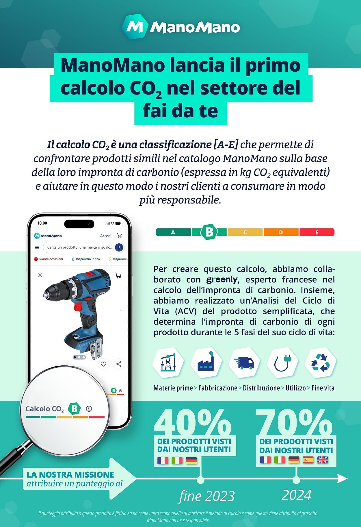ManoMano introduce il “Calcolo CO2”
