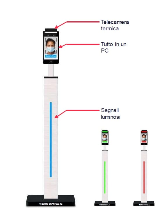 Termocamere per i negozi e le imprese