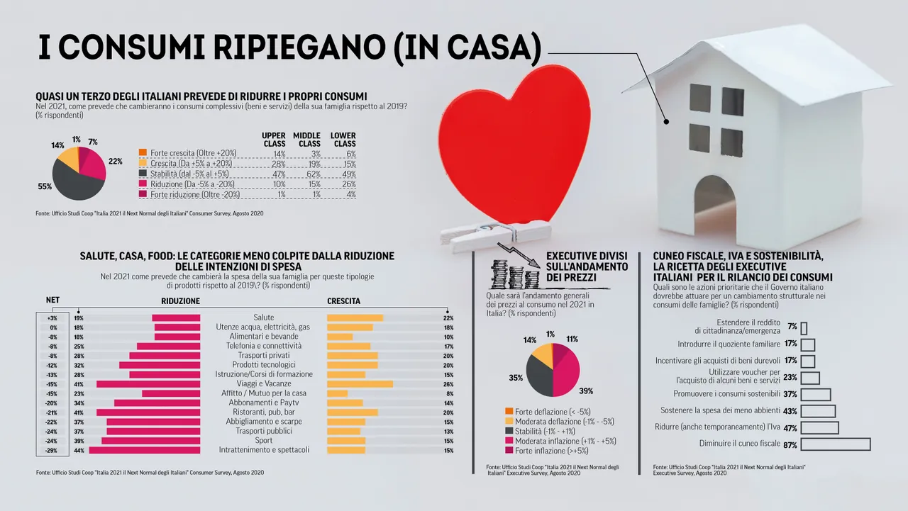 Come cambiano i consumi e gli stili di vita degli italiani
