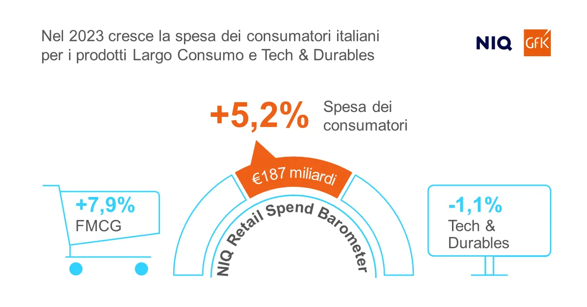 Barometro dei consumi italiani: stabile l'Home Improvement
