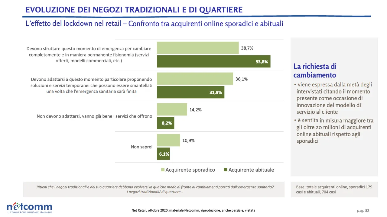 27 milioni di italiani chiedono ai negozi tradizionali di integrare servizi digitali