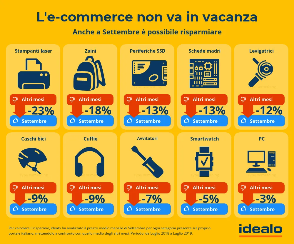 Levigatrici e avvitatori più economici a settembre!