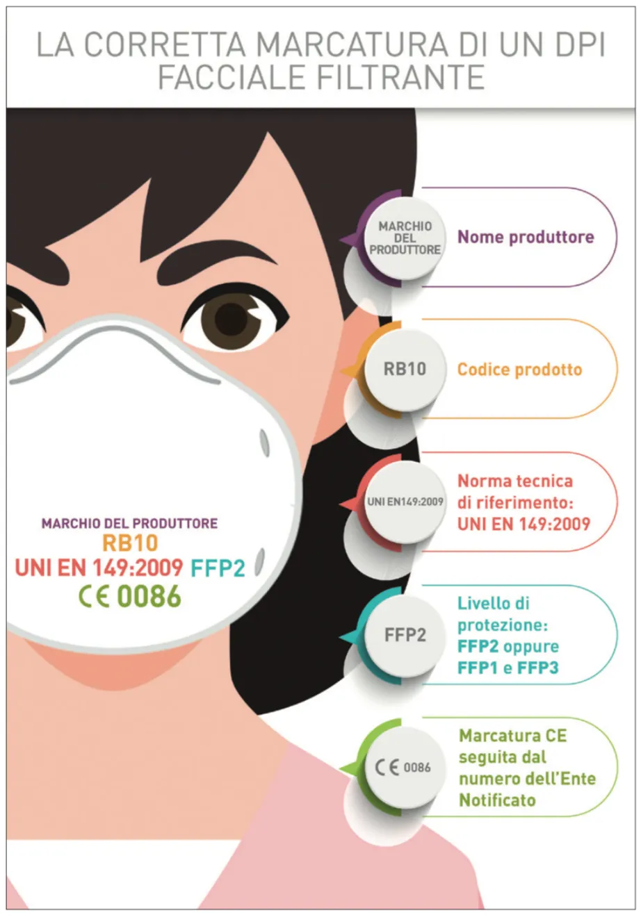 DPI: cosa cambia dopo l’emergenza