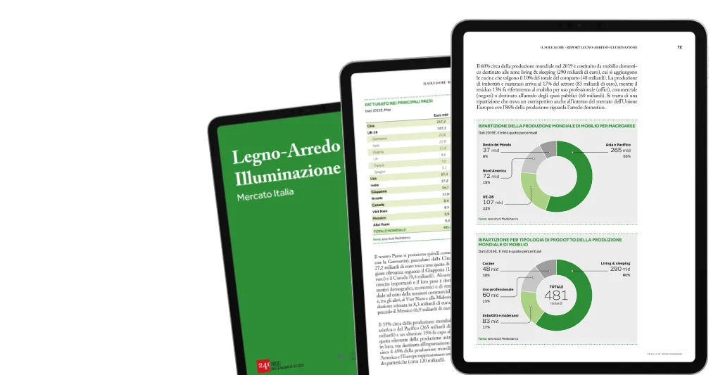 Legno-Arredo-Illuminazione: nel 2020, -9,4% la produzione, ma si prevede ripresa nel 2021