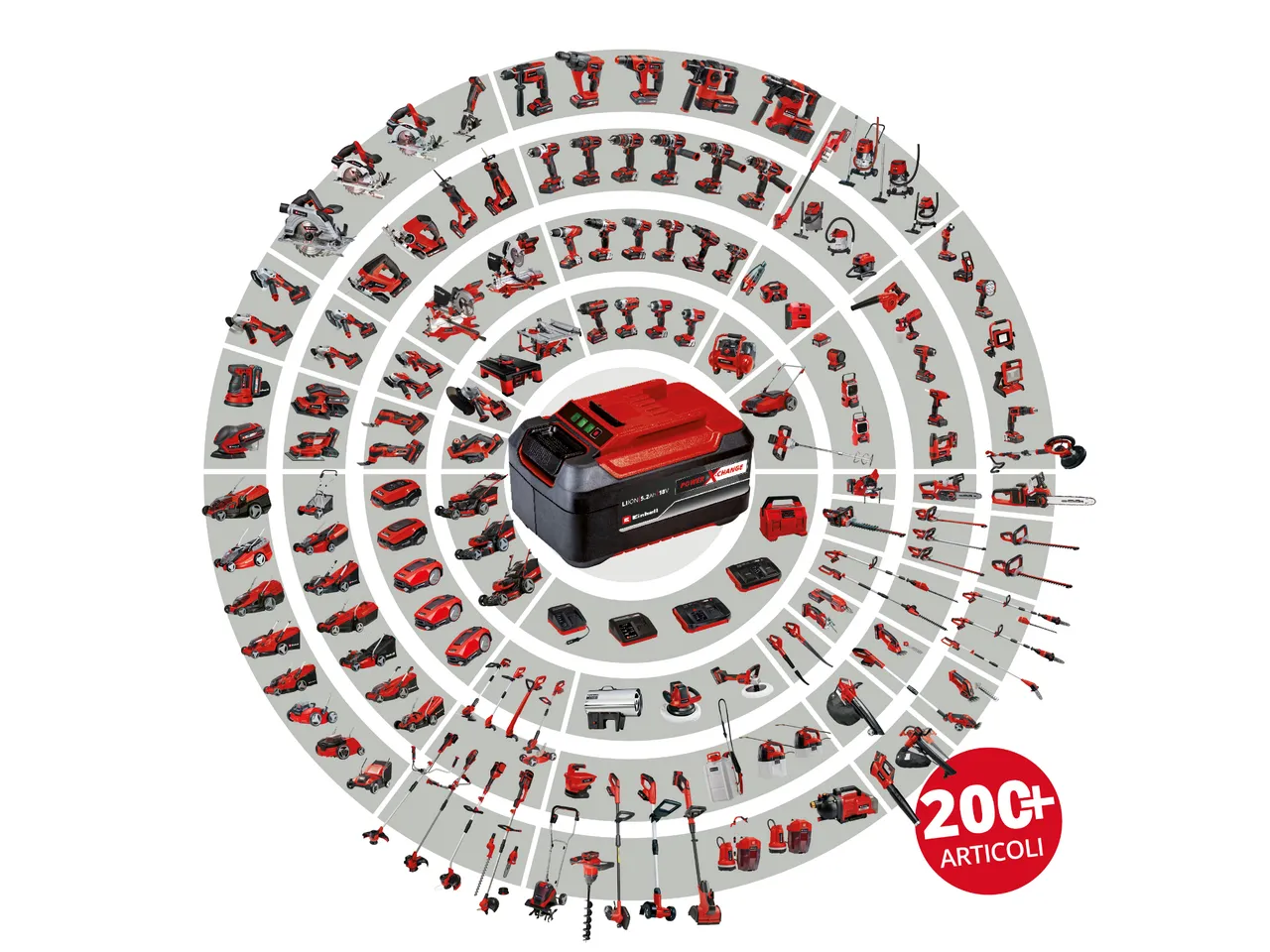 Nuovo claim per Einhell: "Eccellenza nella batteria"