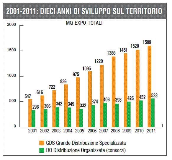 GDS brico-garden: verso i 1.000 punti vendita 3
