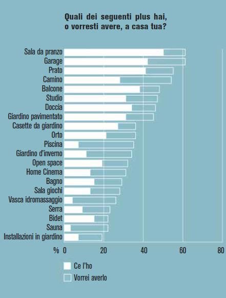 Il fai da te in Europa: le tendenze del consumatore 4
