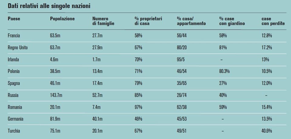 Il fai da te in Europa: le tendenze del consumatore 10