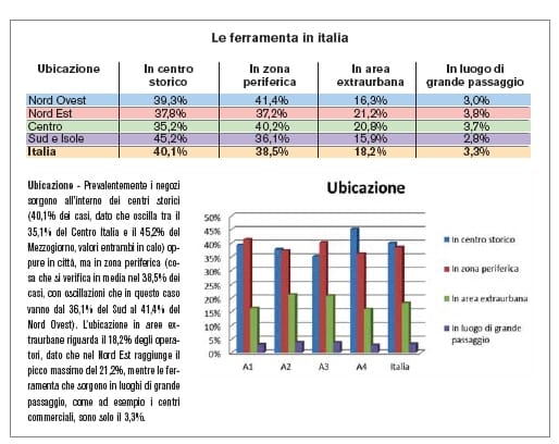 Le ferramenta italiane: un ritratto invariato 3