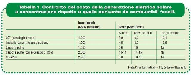 Quale energia per il futuro? 2