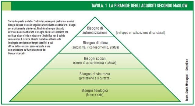 La formula del successo e la crisi di mercato 2