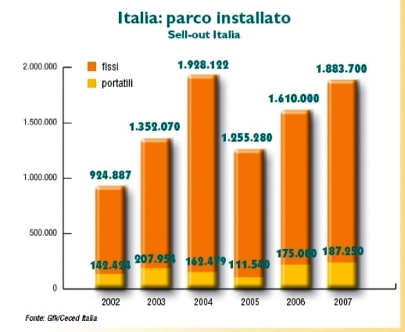 I condizionatori non sono un lusso 2