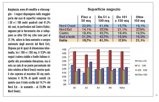 Le ferramenta italiane: un ritratto invariato 4