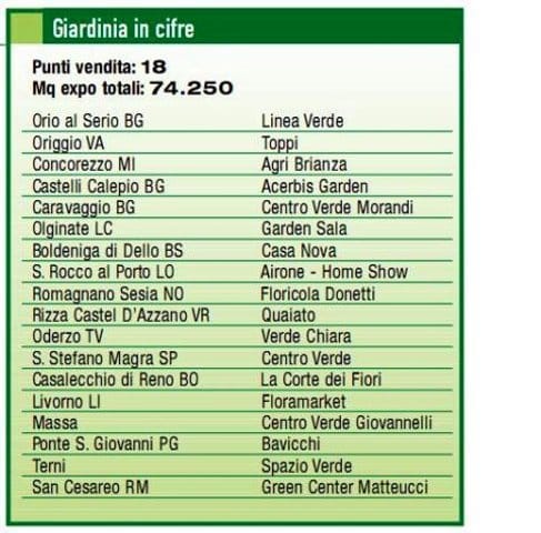 Giardinia punta sul consumatore 2