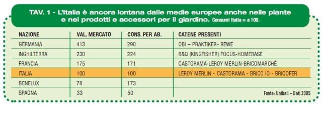Essere proattivi 2