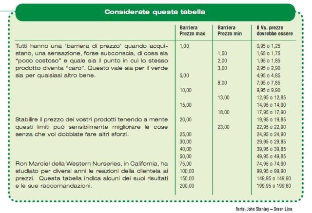 Il dibattito sui prezzi 3