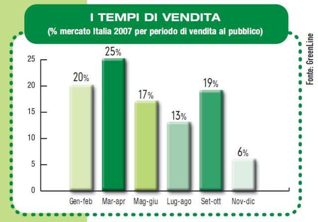 Cresce il mercato degli attrezzi manuali 4