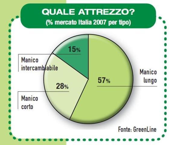 Cresce il mercato degli attrezzi manuali 5