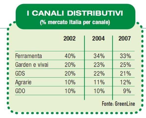 Cresce il mercato degli attrezzi manuali 6