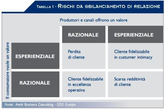 Fidelity card: come migliorare le performance 3