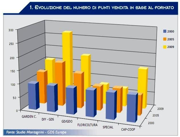 1983-2008: 25 anni di GDS 2