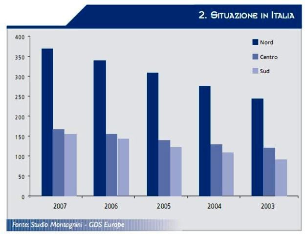 1983-2008: 25 anni di GDS 3