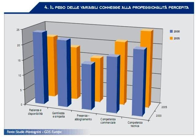 1983-2008: 25 anni di GDS 5
