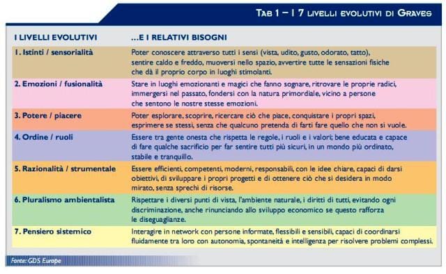 Scoperto il… DNA del consumatore 2