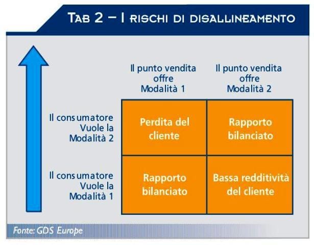 Scoperto il… DNA del consumatore 3