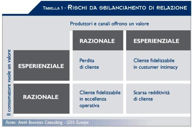 Fidelity card: come migliorare le performance 2