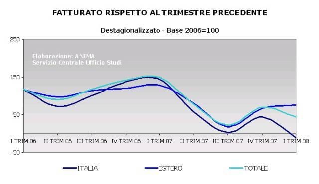 La meccanica tiene nonostante il clima di sfiducia 2