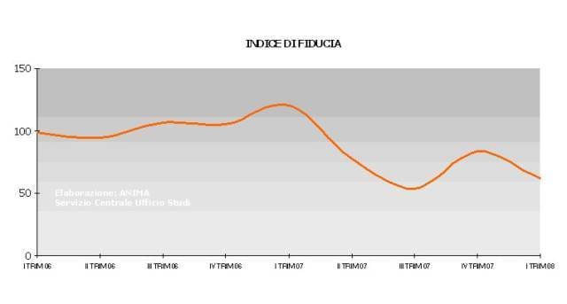 La meccanica tiene nonostante il clima di sfiducia 3