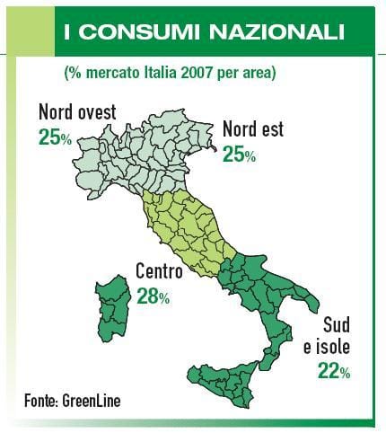 Barbecue: un mercato su cui scommettere 3