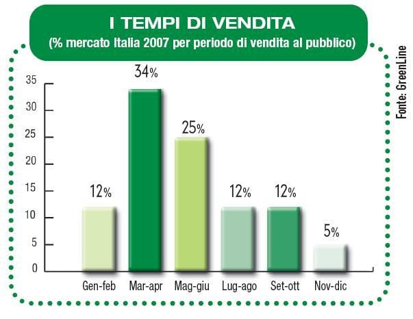 Barbecue: un mercato su cui scommettere 4