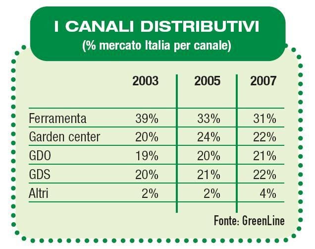 Barbecue: un mercato su cui scommettere 5