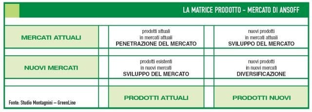 Come aumentare il giro d’affari 3